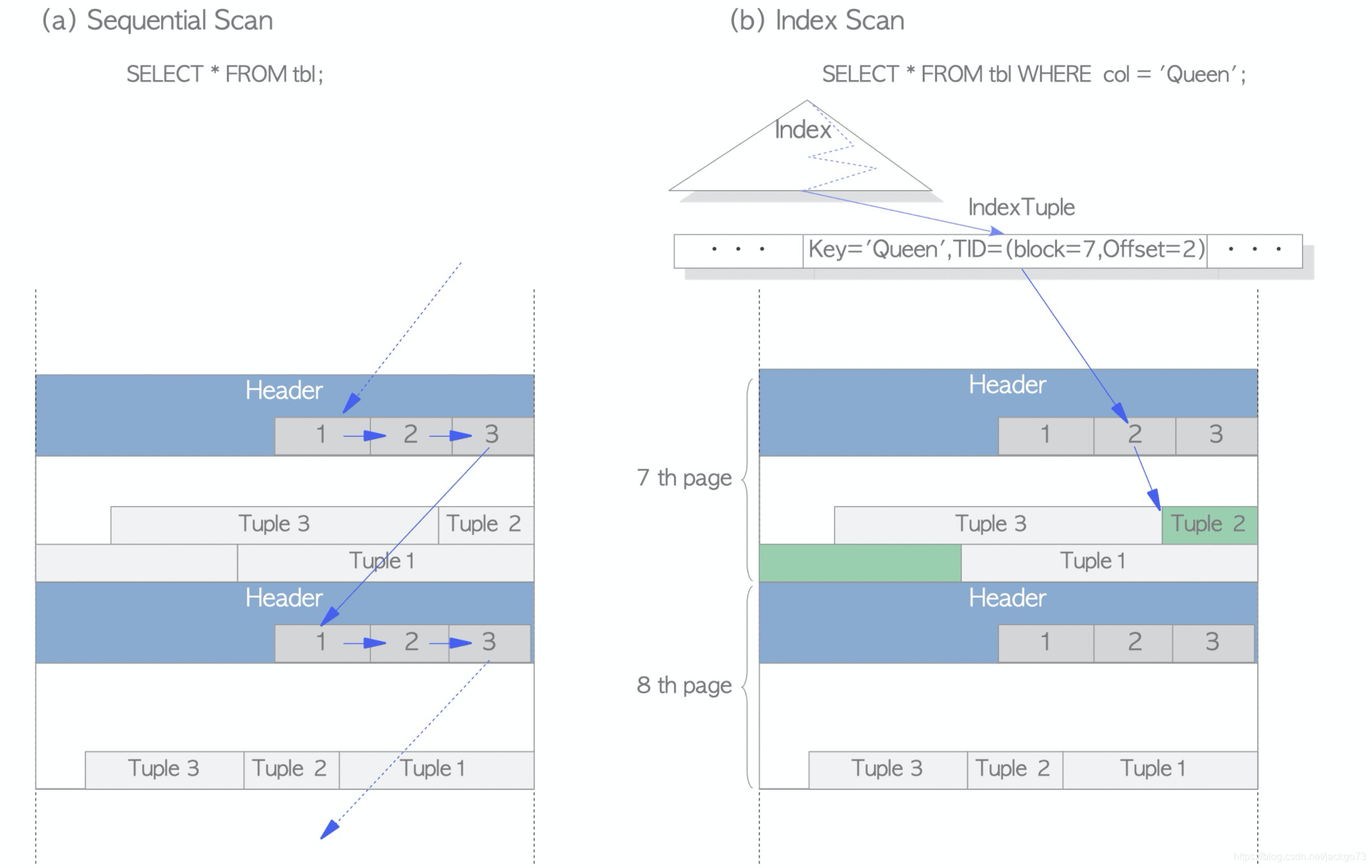 postgresql inner memo_some kinds of maintenance operations (e.g ...