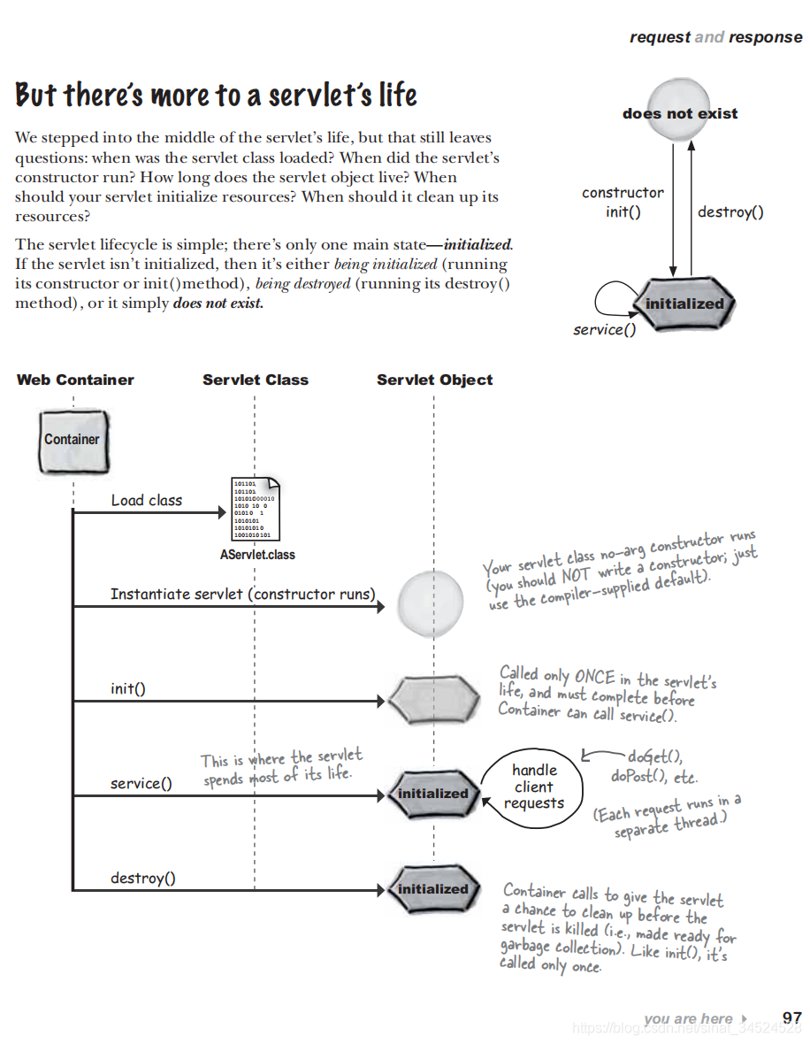 Servlet 的声明周期