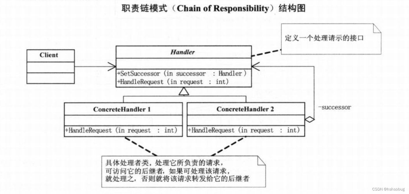 责任链结构图