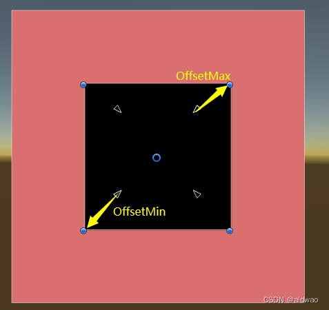 offsets