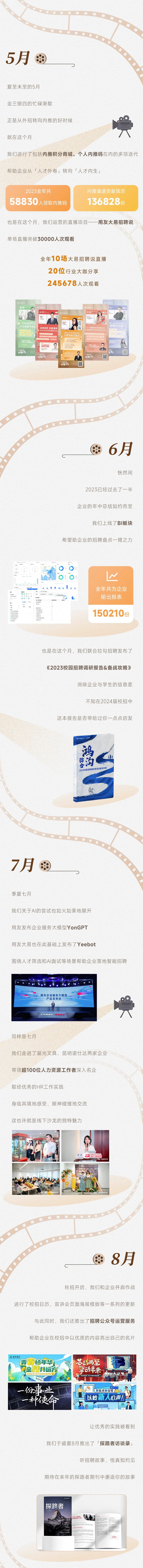 用友大易的2023时间胶片-用友大易智能招聘系统