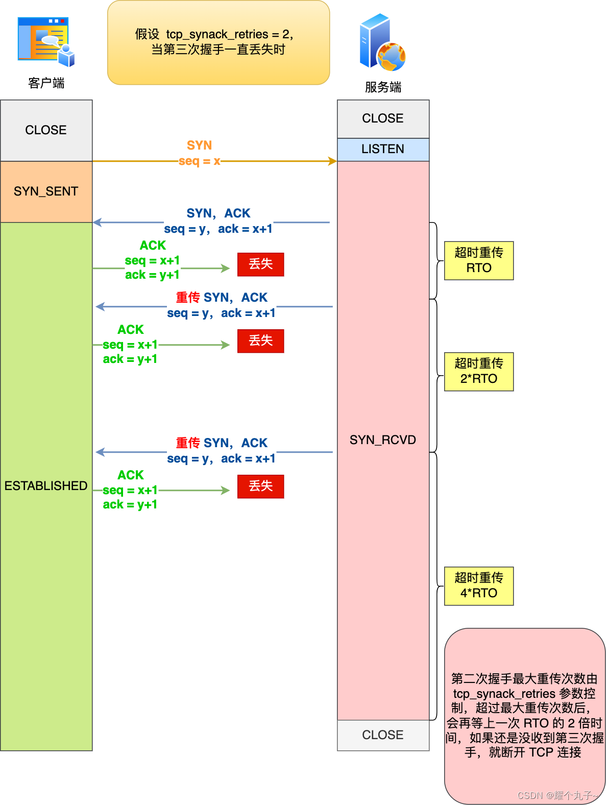 【网络】TCP建立连接插图33 【网络】TCP建立连接