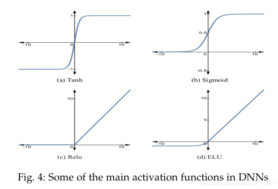 论文阅读-《Towards a Robust Deep Neural Network in Texts: A Survey》_towards ...