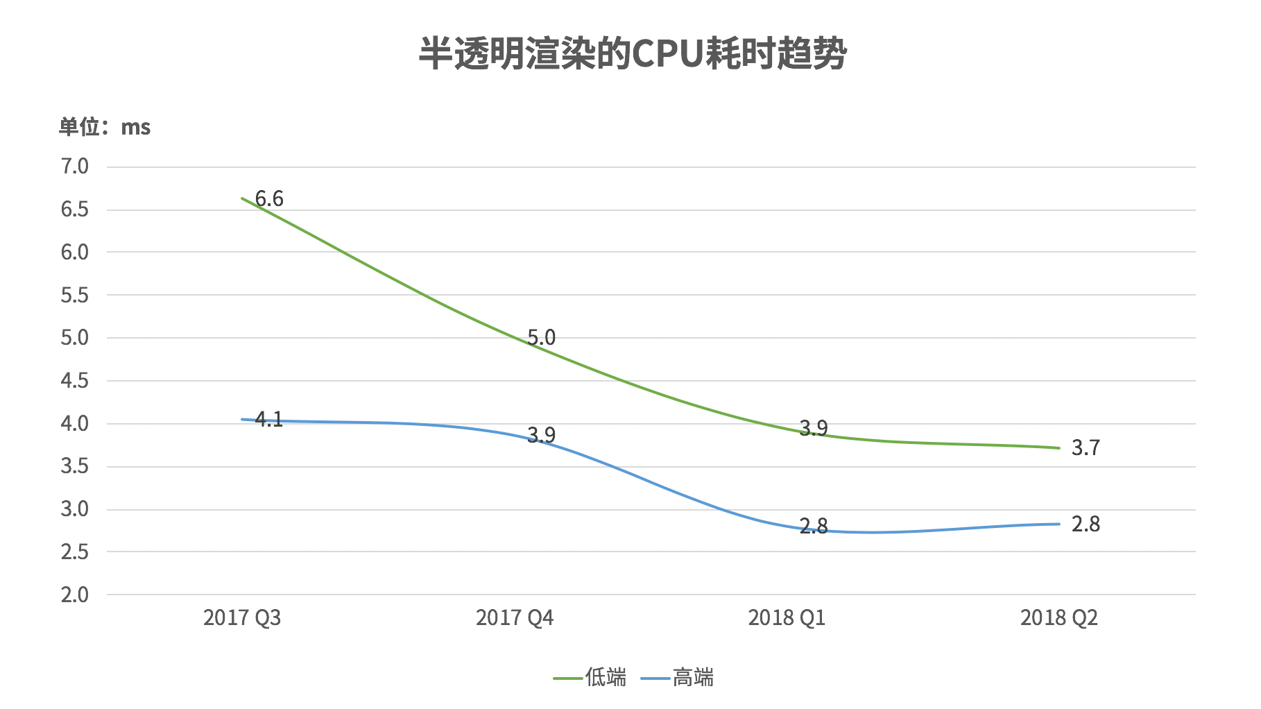 请输入图片描述
