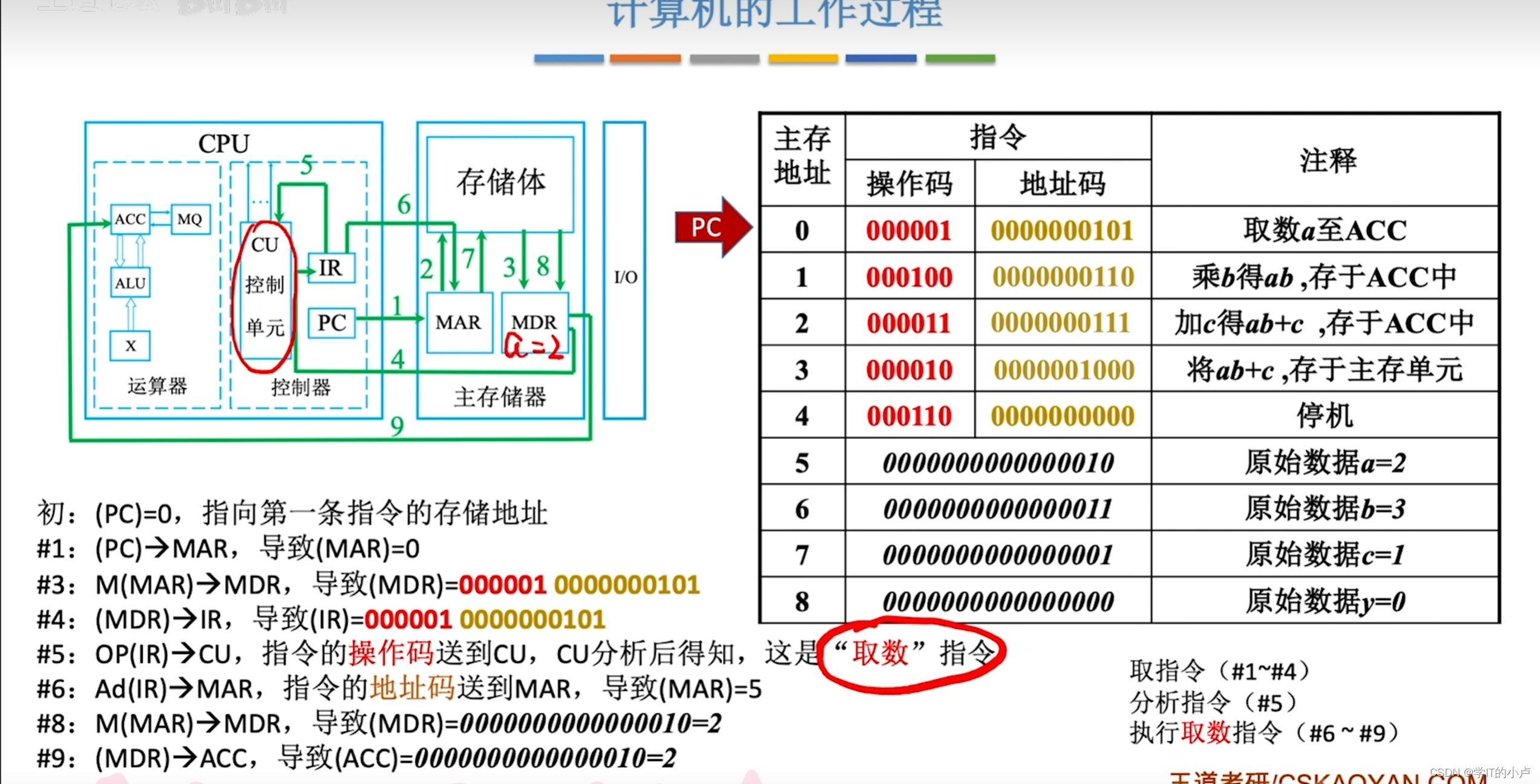 [外链图片转存失败,源站可能有防盗链机制,建议将图片保存下来直接上传(img-aRcY0Api-1677643705131)(C:\Users\小卢\AppData\Roaming\Typora\typora-user-images\image-20230228215221595.png)]