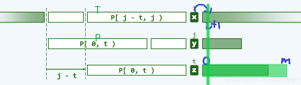 来自邓俊辉老师的《数据结构（C++语言版）》