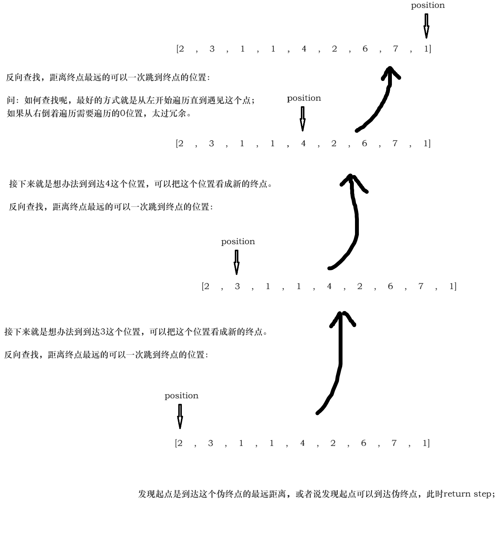 反向查找示意图
