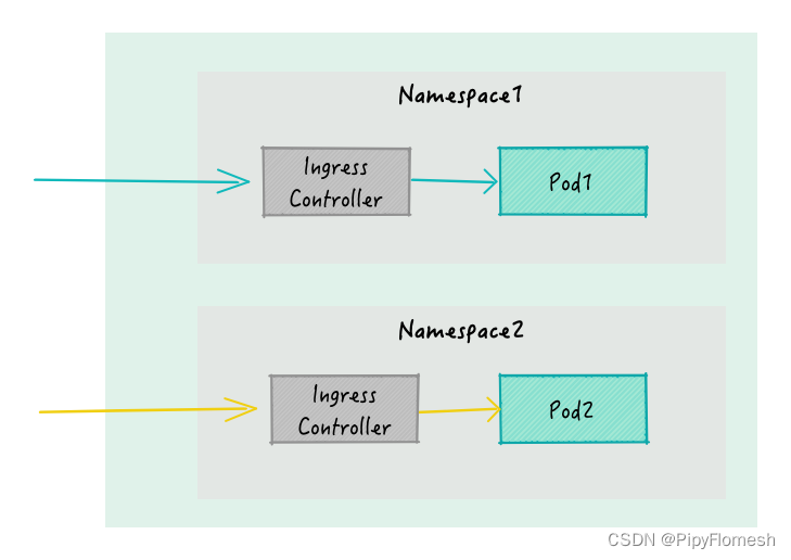 multi-tenant-ingress-controller