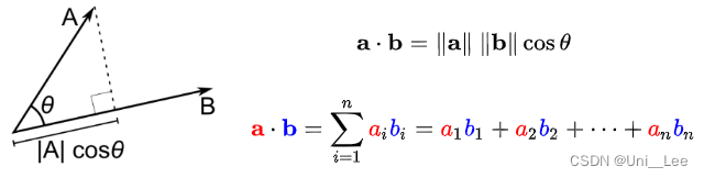 Vector Dot Product 内积