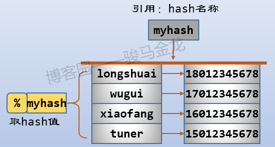 733013-20180927115219253-1308344522.png