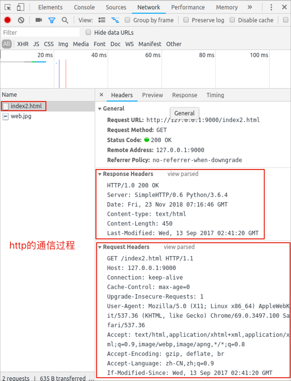 静态web服务器的通信过程.png