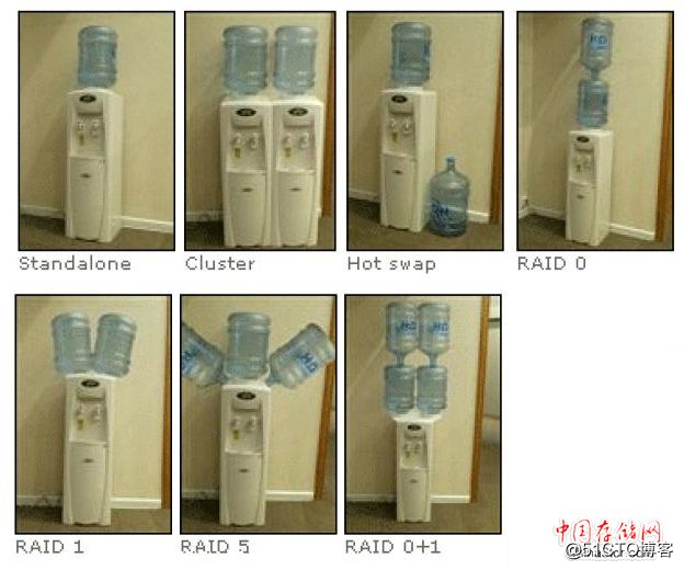 饮水机和水桶图解RAID方式，强烈推荐