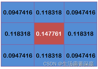 【图像处理】高斯模糊、高斯函数、高斯核、高斯卷积操作插图43 【图像处理】高斯模糊、高斯函数、高斯核、高斯卷积操作