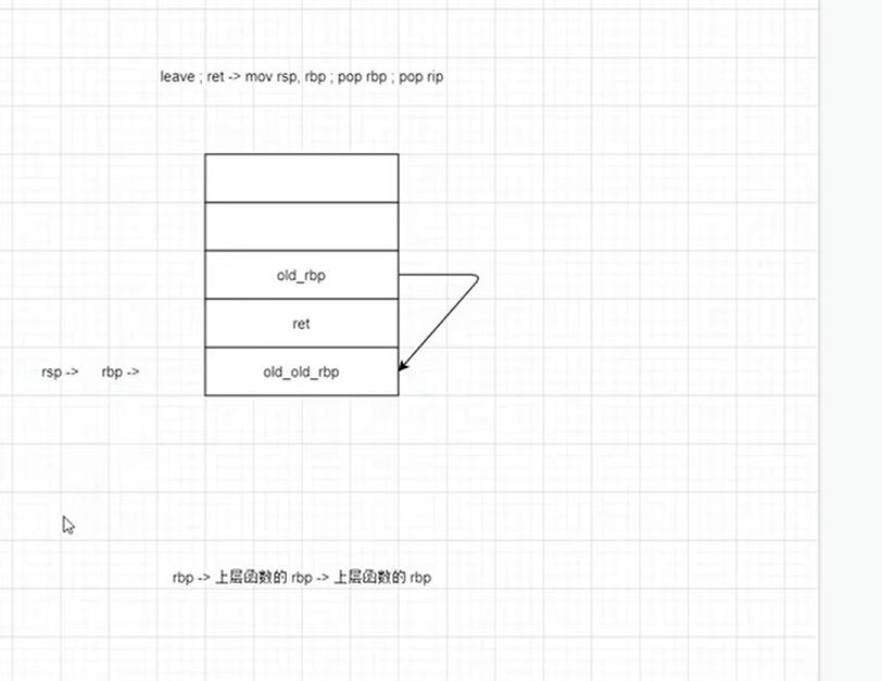 Mov Rsp Rbp pwn入门-buu刷题第一页题解(32道)(更新完毕,下一章见)_buu pwn刷题-CSDN博客