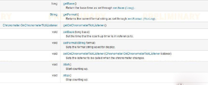 android <wbr>Chronometer控件的使用