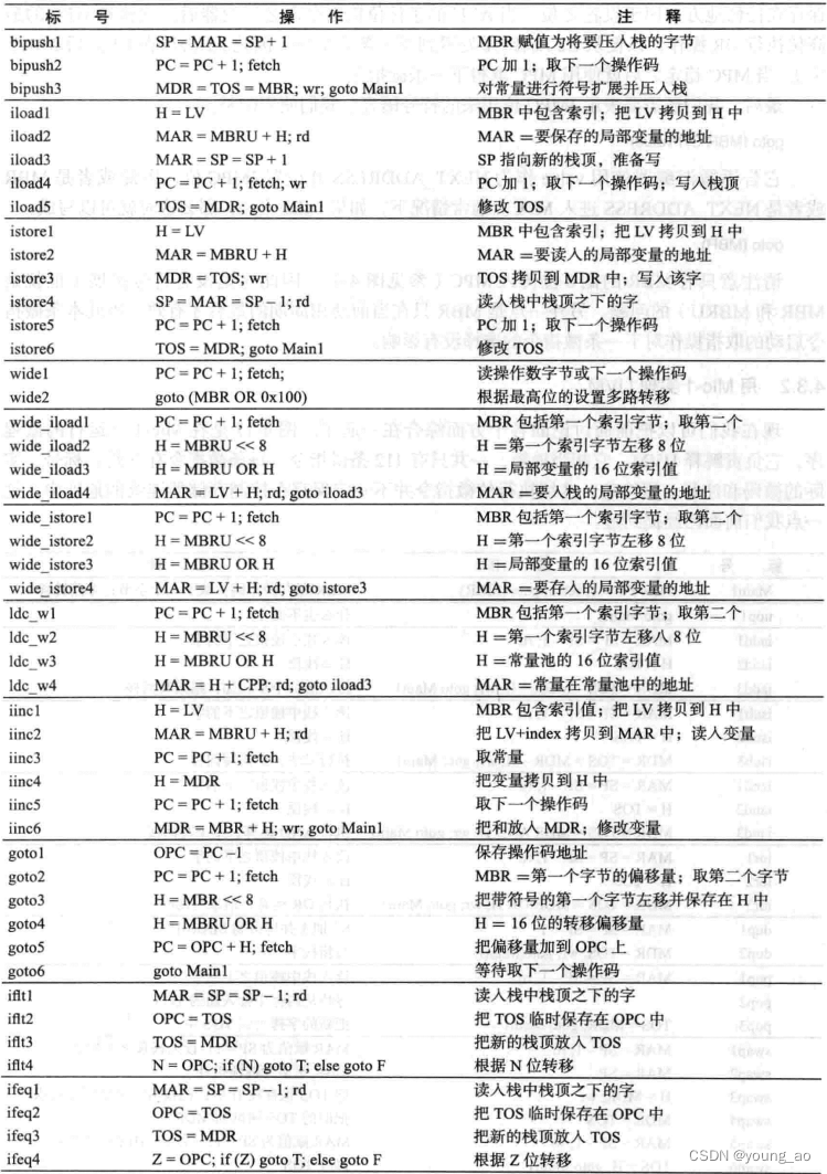 最强大、最古老、最本源的代码:指令INSTRUCTION_最老的代码-CSDN博客