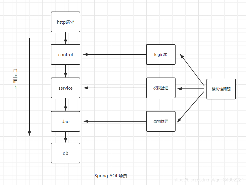 spring aop场景.png