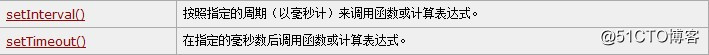 JavaWeb03-HTML篇笔记（二）