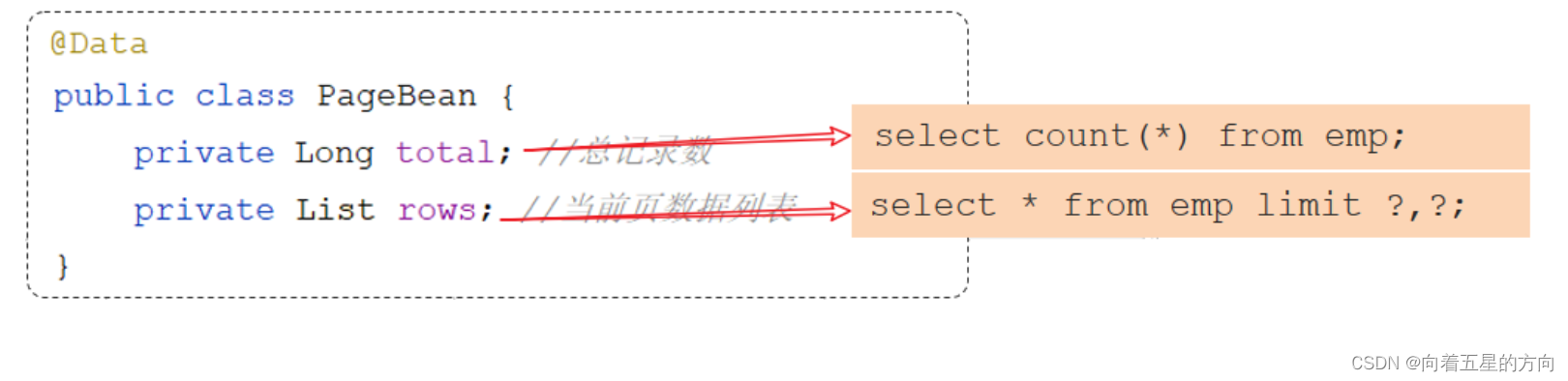 Javaweb之SpringBootWeb案例员工管理分页查询的详细解析_spring_04