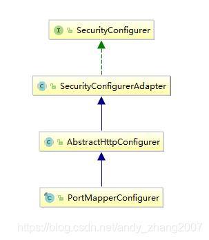 PortMapperConfigurer