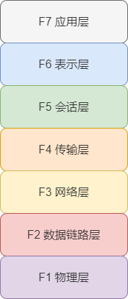 OSI 参考模型图