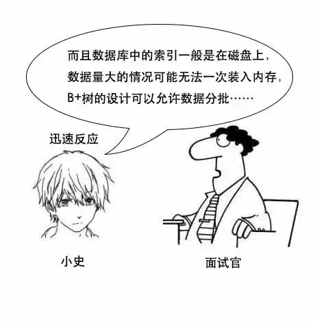 「面试现场」为什么MySQL数据库要用B+树存储索引