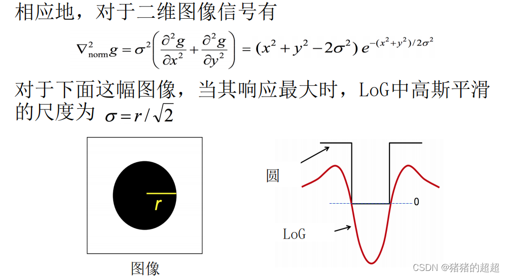 计算机视觉基础(5)——特征点及其描述子插图47 计算机视觉基础(5)——特征点及其描述子