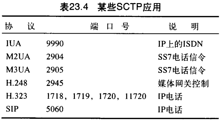 表 23.4某些SCTP应用