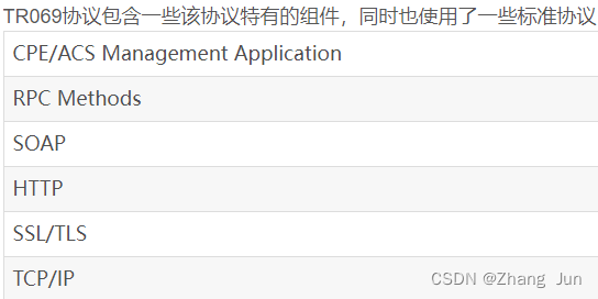 TR069 协议全解析：核心原理、应用场景及实现指南_网络通信-CSDN专栏