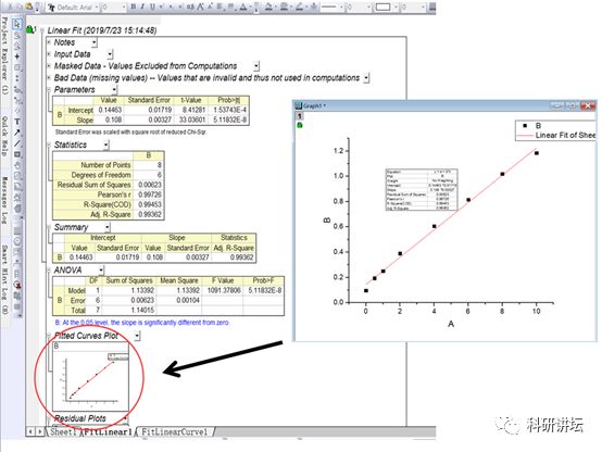 graphpad图例上是方框_论文作图只知Graphpad?超详细攻略来了!-CSDN博客