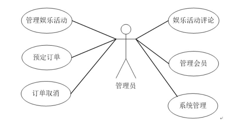 自助娱乐平台管理系统-计算机毕业设计源码+LW文档_MySQL_02