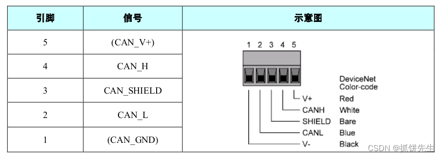 CAN连接器线序_can接口线序-CSDN博客