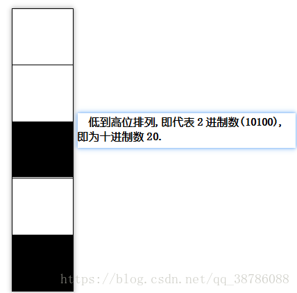 状态表示