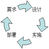 sdevelope.GIF