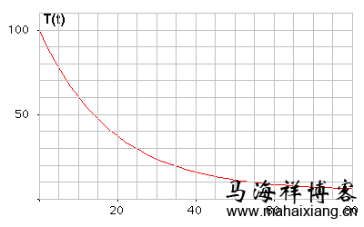 基于用户投票的六大排名算法研究-马海祥博客