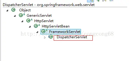 DispatcherServlet -- 前置控制器