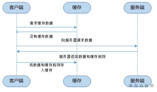 c2d001acd1a49c7995e4367a0b67d28f.png