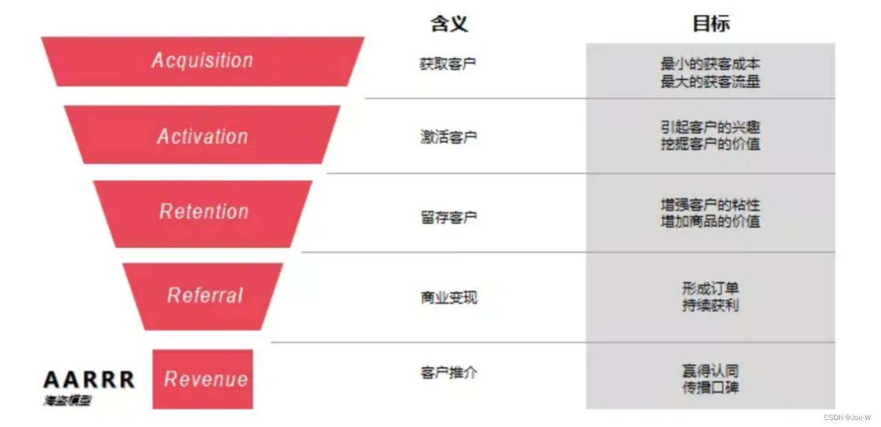 WhaleBI数据分析