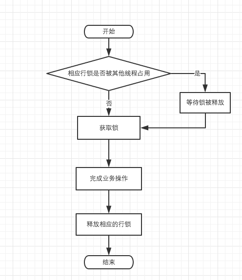 Quartz集群基于锁的同步方案