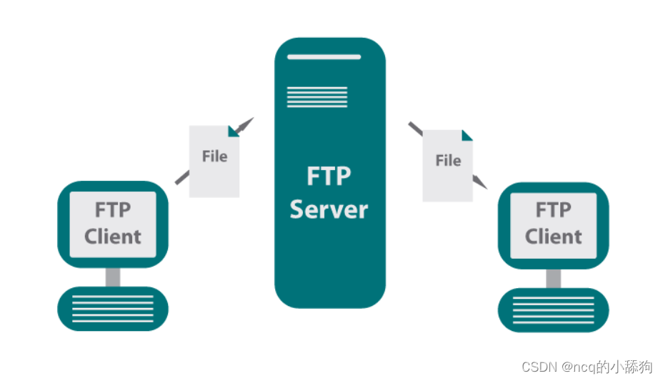 ftp建议使用教程——以xftp7为例
