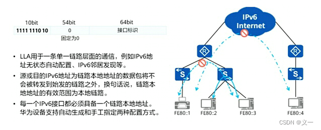 IPv6知识点整理