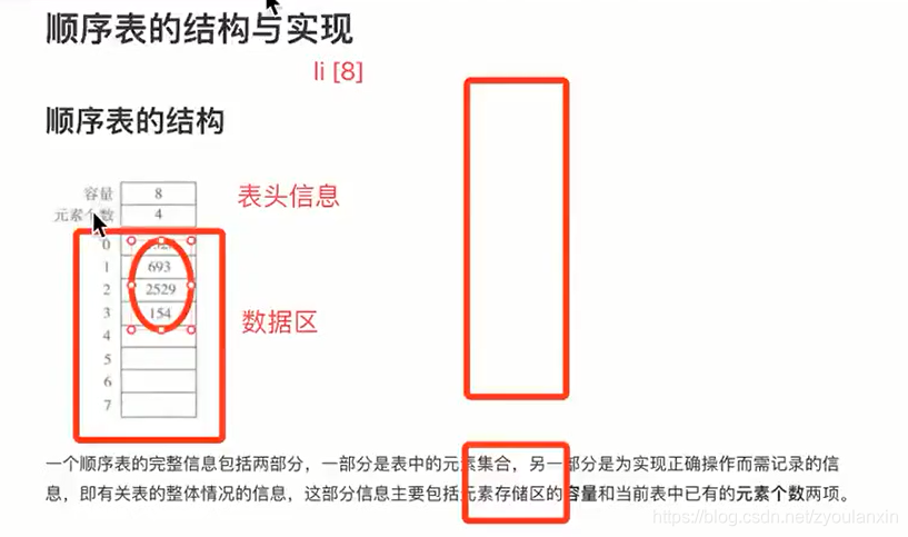 顺序表的结构