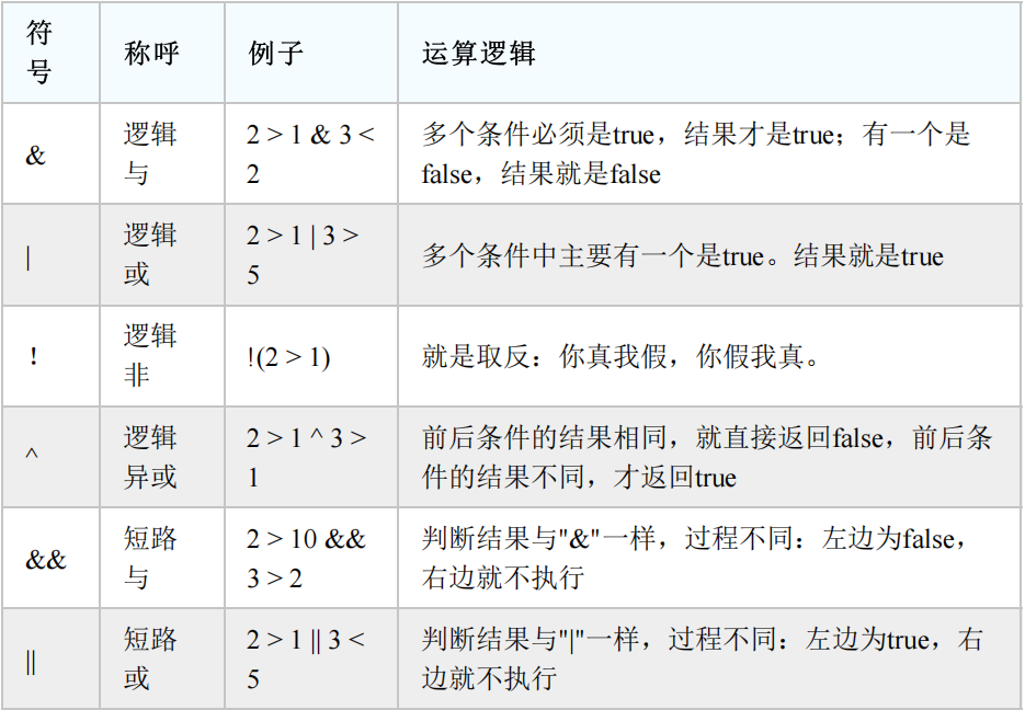 java基础02---运算符(附例题)_java 运算符练习-CSDN博客