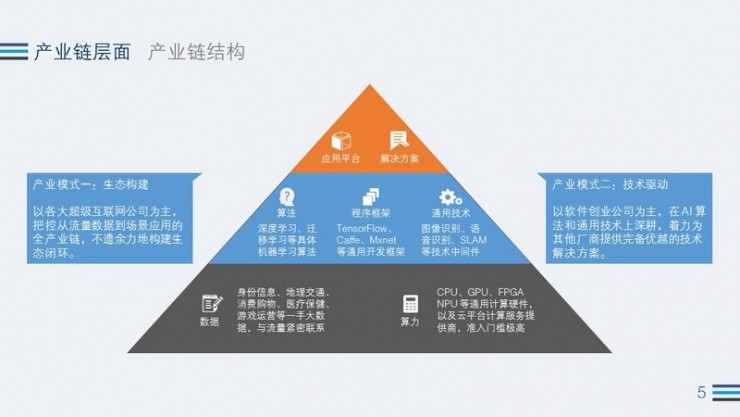 2017 Q3 AI行业热度观察：全球AI公司融资金额突破77亿元