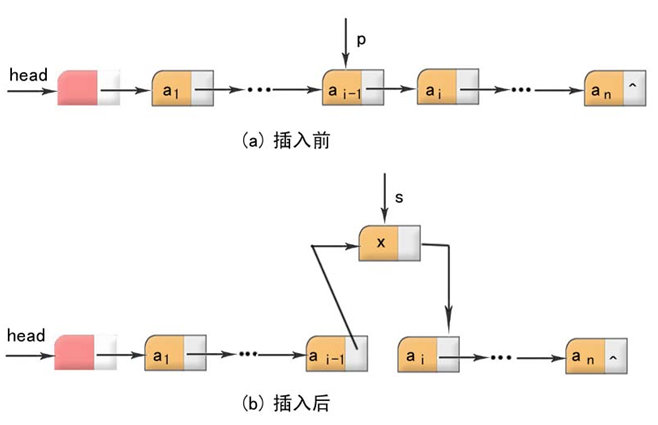 单链表 单链表