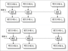 ECB模式下的加解密过程