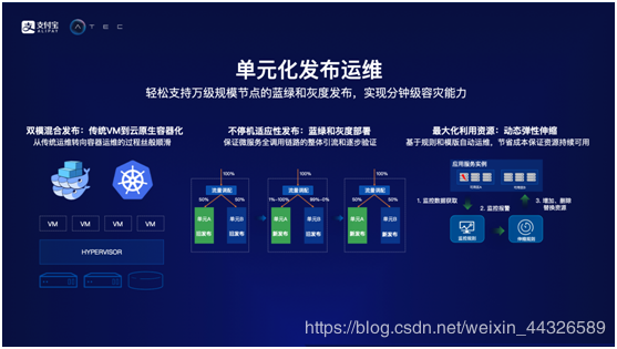 在这里插入图片描述 在这里插入图片描述