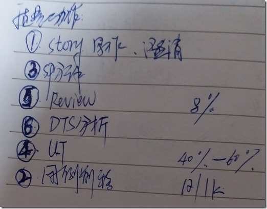 各项项目质量措施
