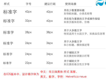字体标准
