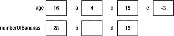 9781430265382_Fig03-03.jpg